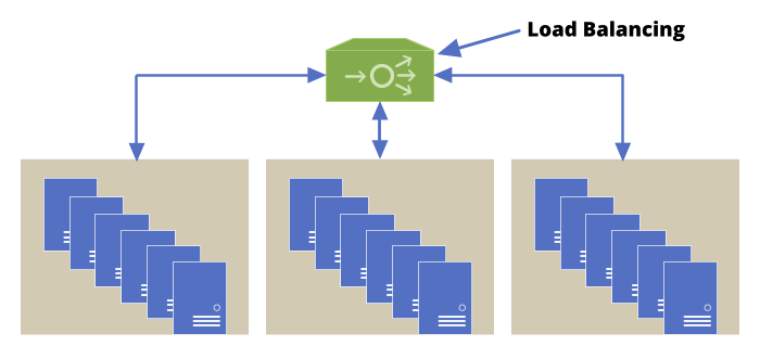 Load Balancing Illustration