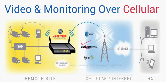 monitoring process through cellular