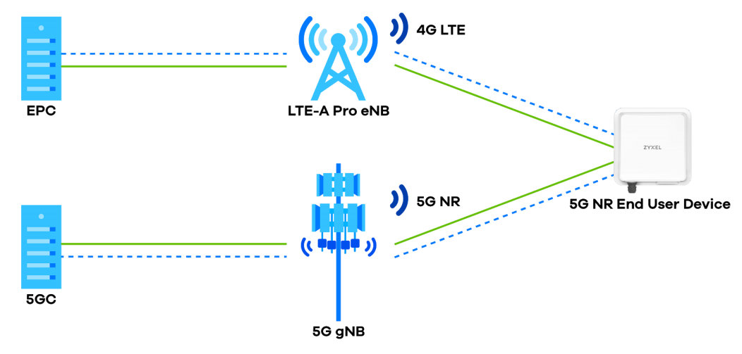 wifi 6