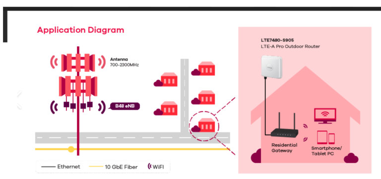 Mobile internet price ad